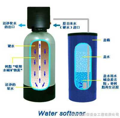 洛阳不锈钢全自动软化水设备 专业厂家报价与服务优势